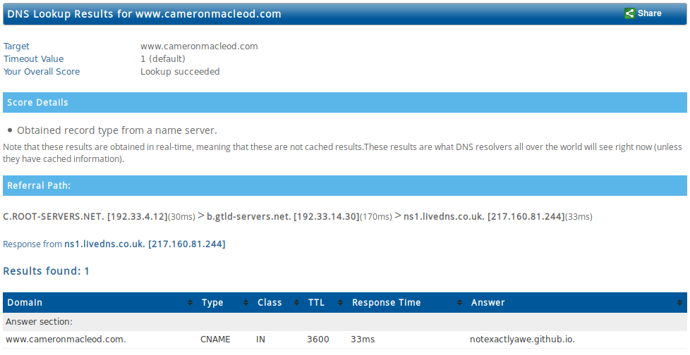 DNS lookup results screenshot