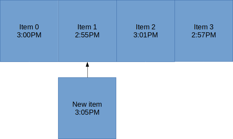 LRU diagram