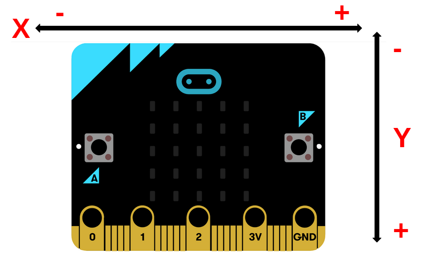 Build a snake game on the BBC micro:bit - Cameron MacLeod